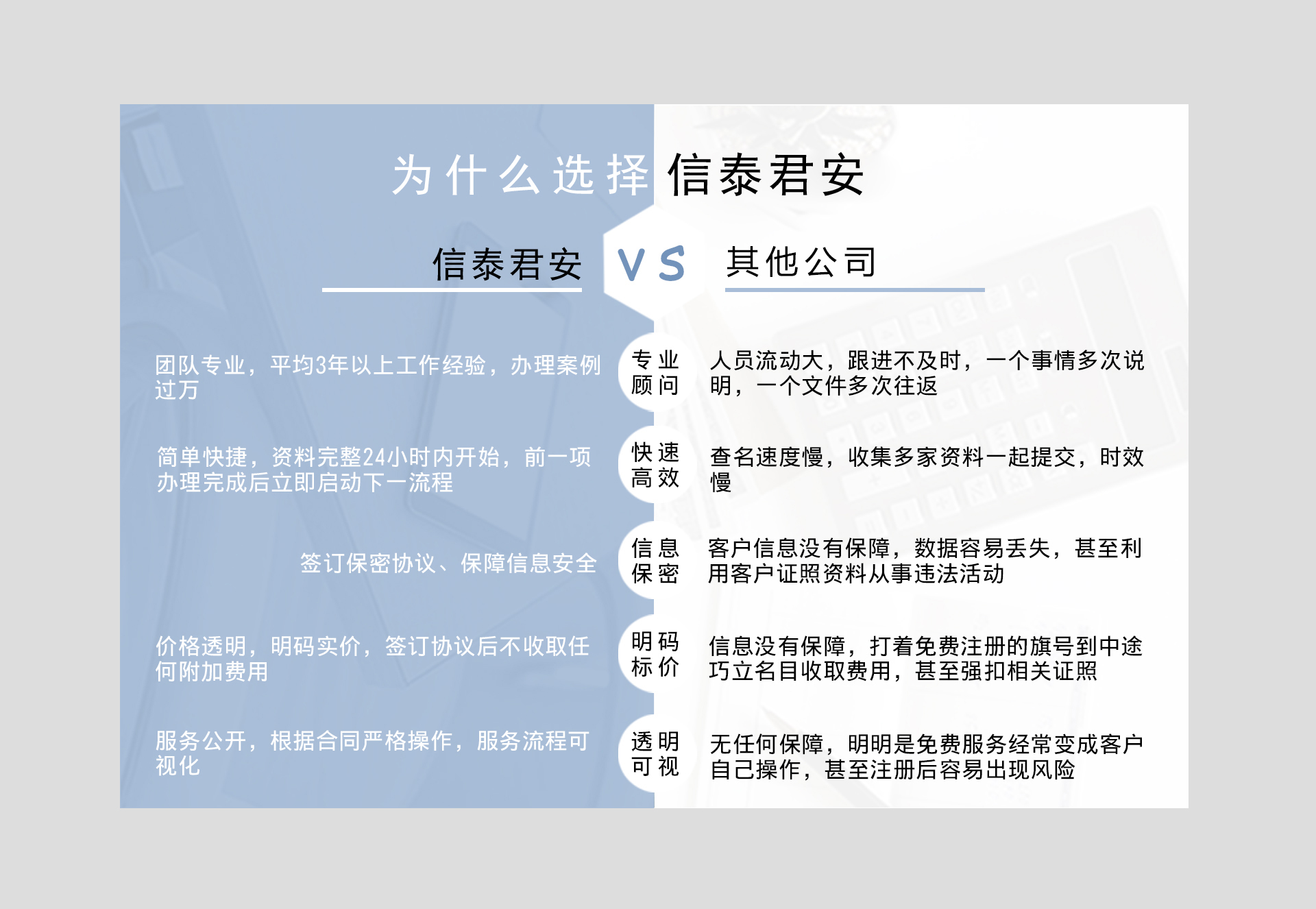 税务异常处理